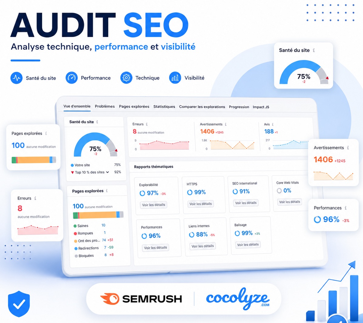 Audit de r&eacute;f&eacute;rencement naturel et analyse SEO