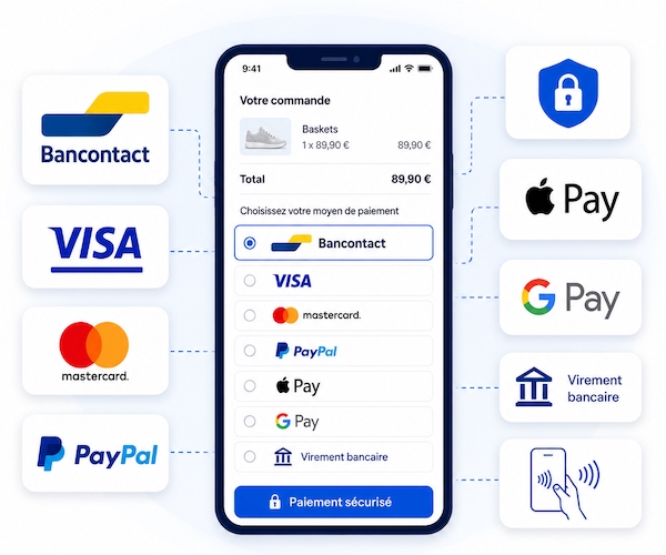 Création de site e-commerce