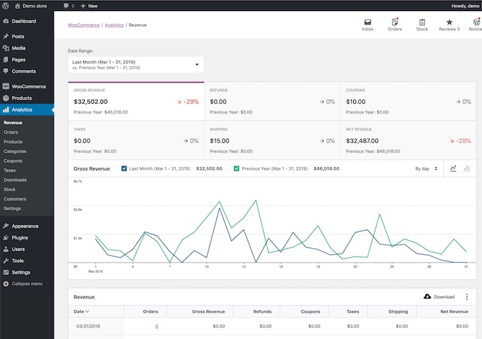 Interface d’administration WooCommerce